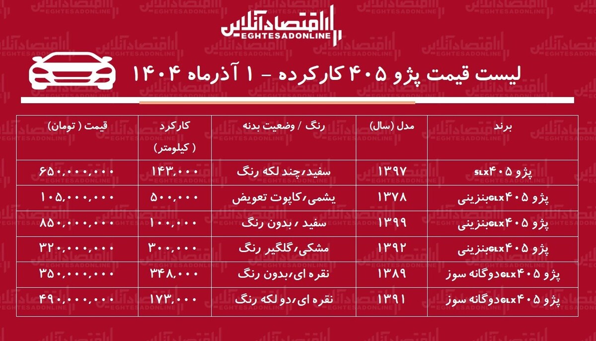 قیمت پژو ۴۰۵ کارکرده 