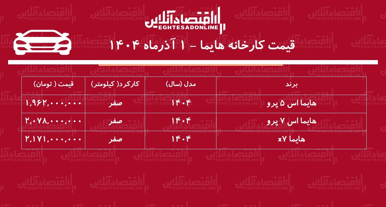 کارخانه هایما