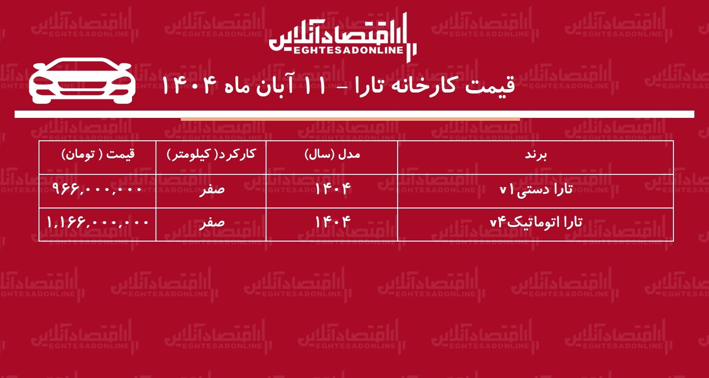 قیمت کارخانه تارا