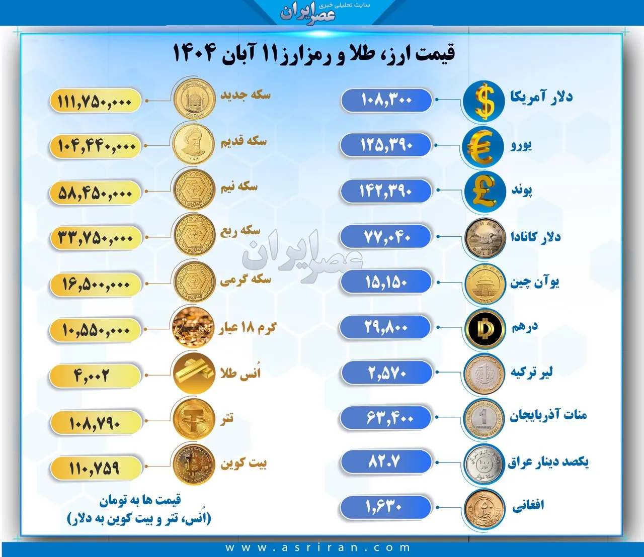 قیمت دلار و سکه