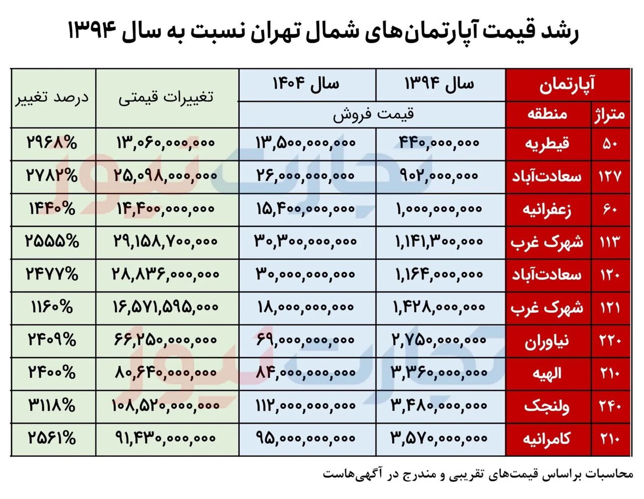 قیمت ملک