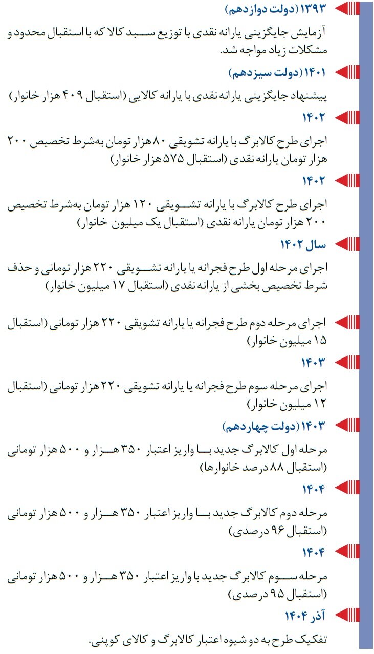 کالابرگ الکترونیکی