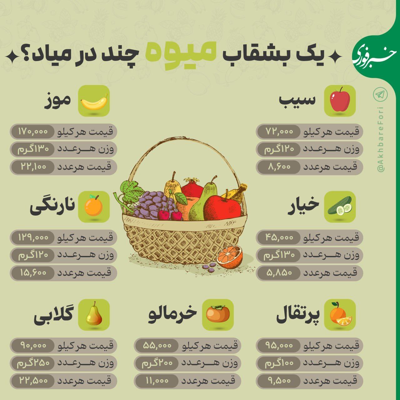 قیمت یک بشقاب میوه