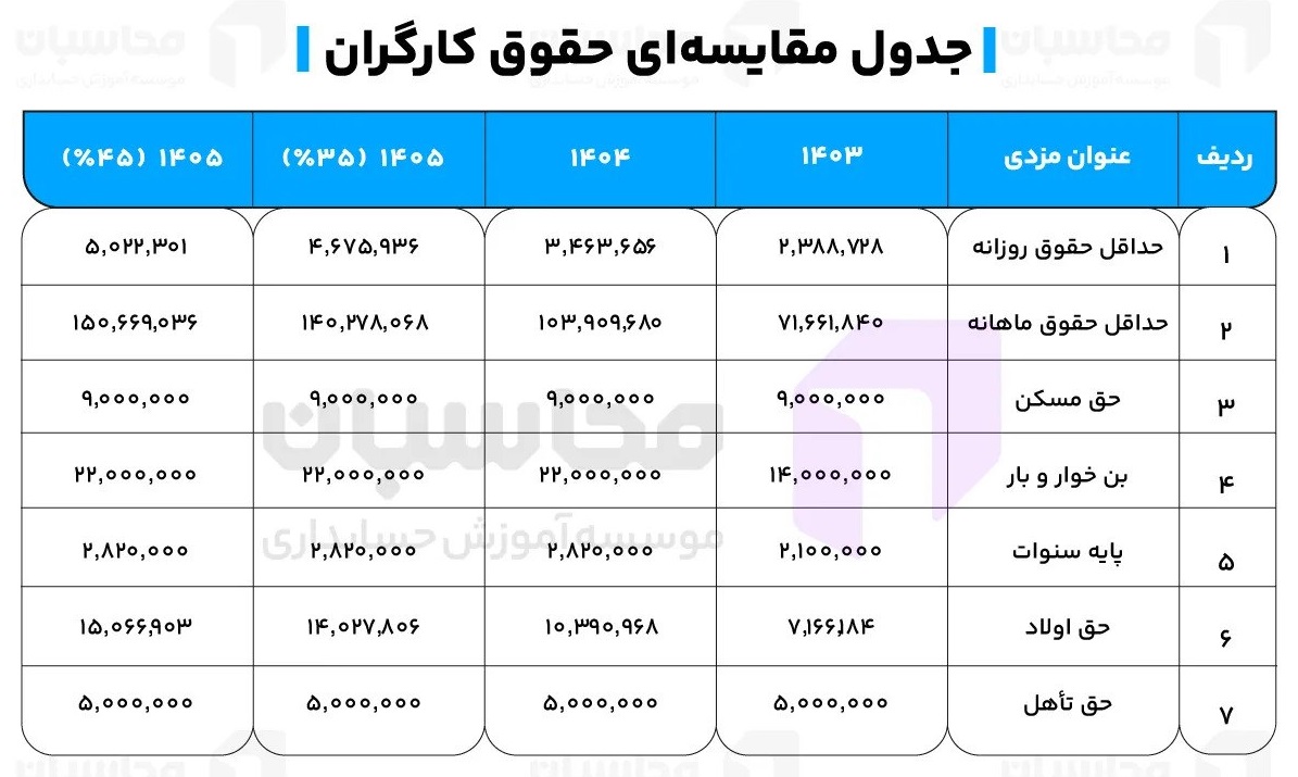 حقوق ۱۴۰۵