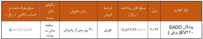 آغاز ثبتنام فروش فوری سایپا