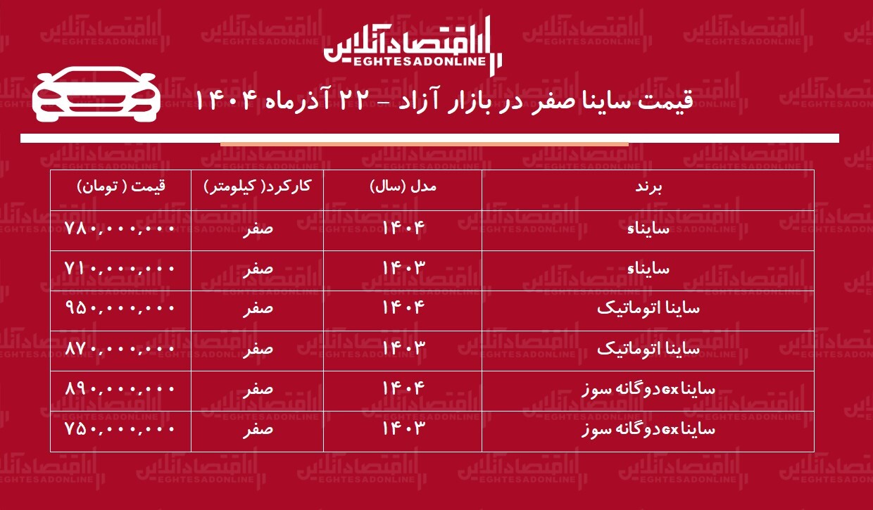 افزایش قیمت ساینا