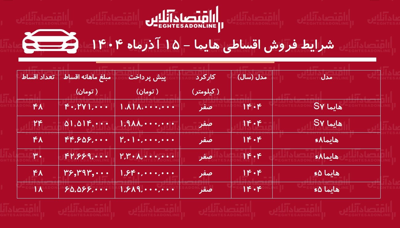 اقساطی هایما