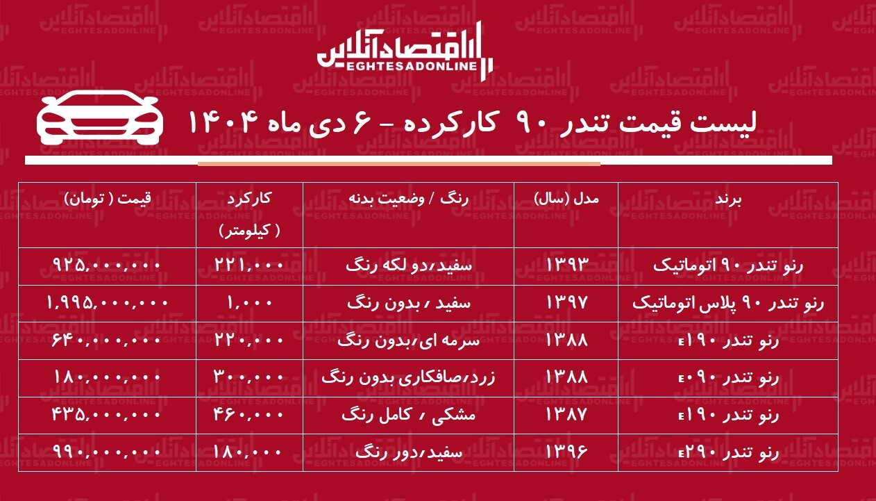 تندر ۹۰