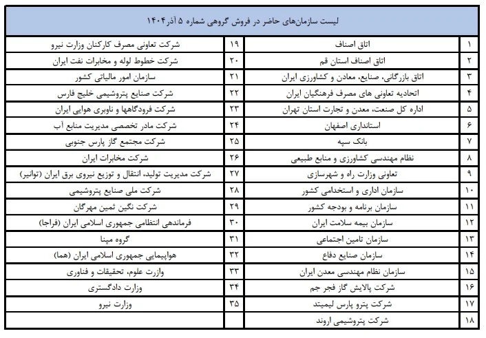 مدیران خودرو