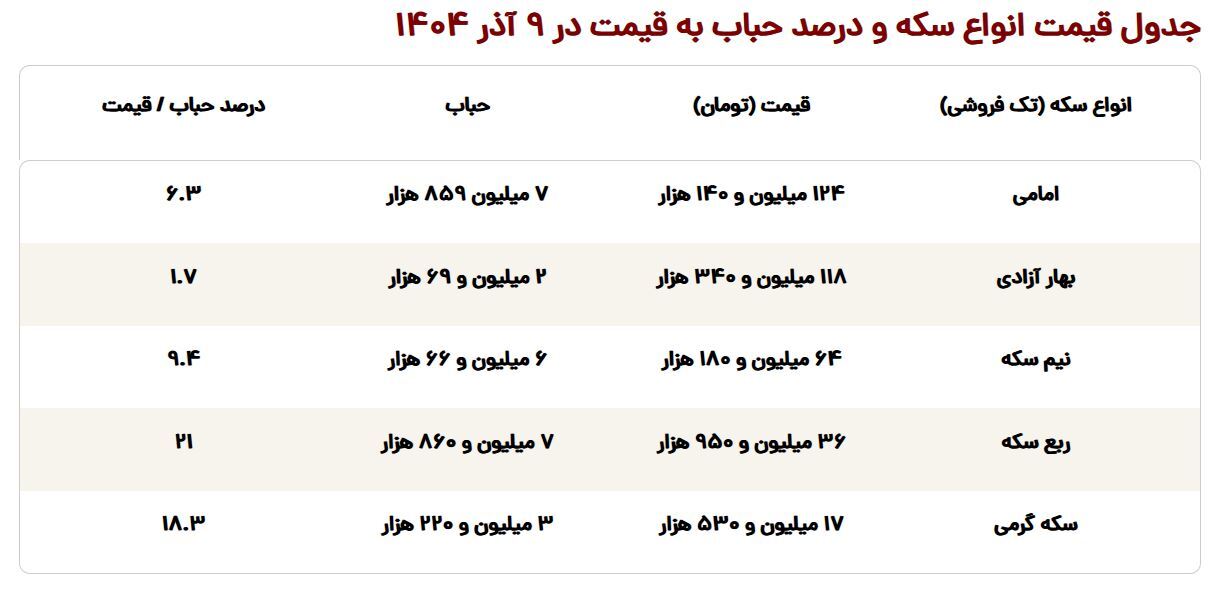 سکه