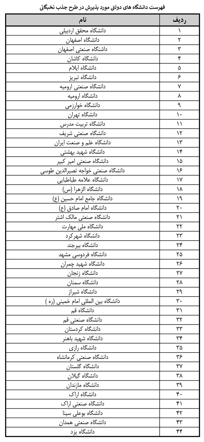 همکاری در بانک صادرات