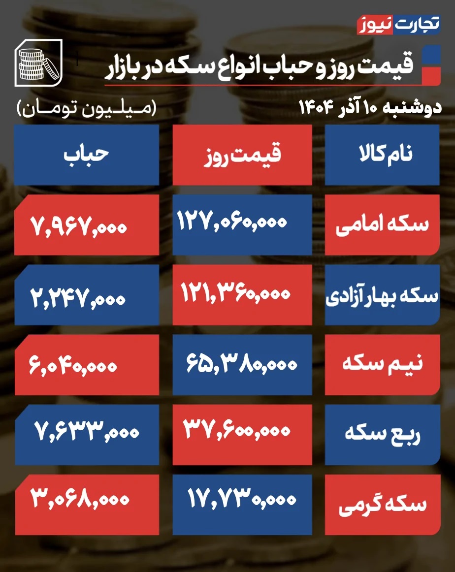قیمت طلا و سکه