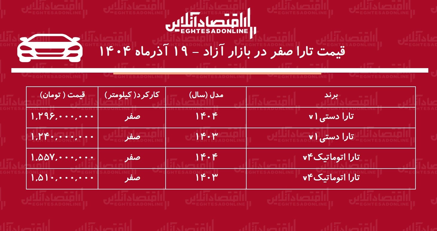 قیمت تارا 