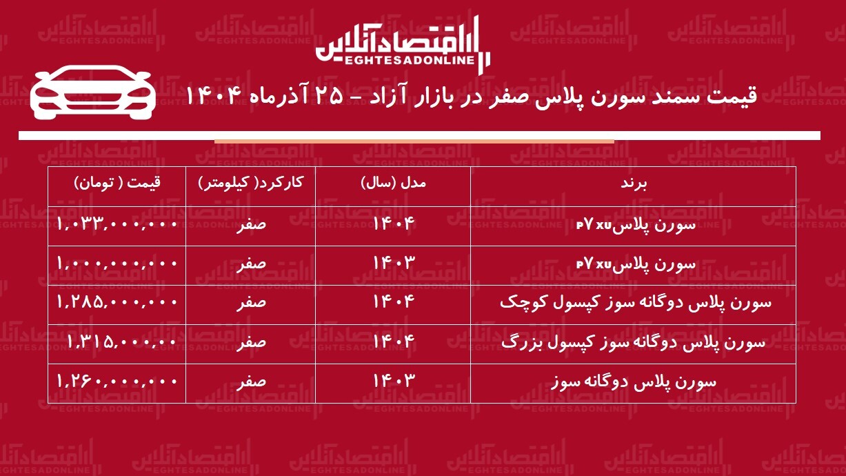 قیمت سورن
