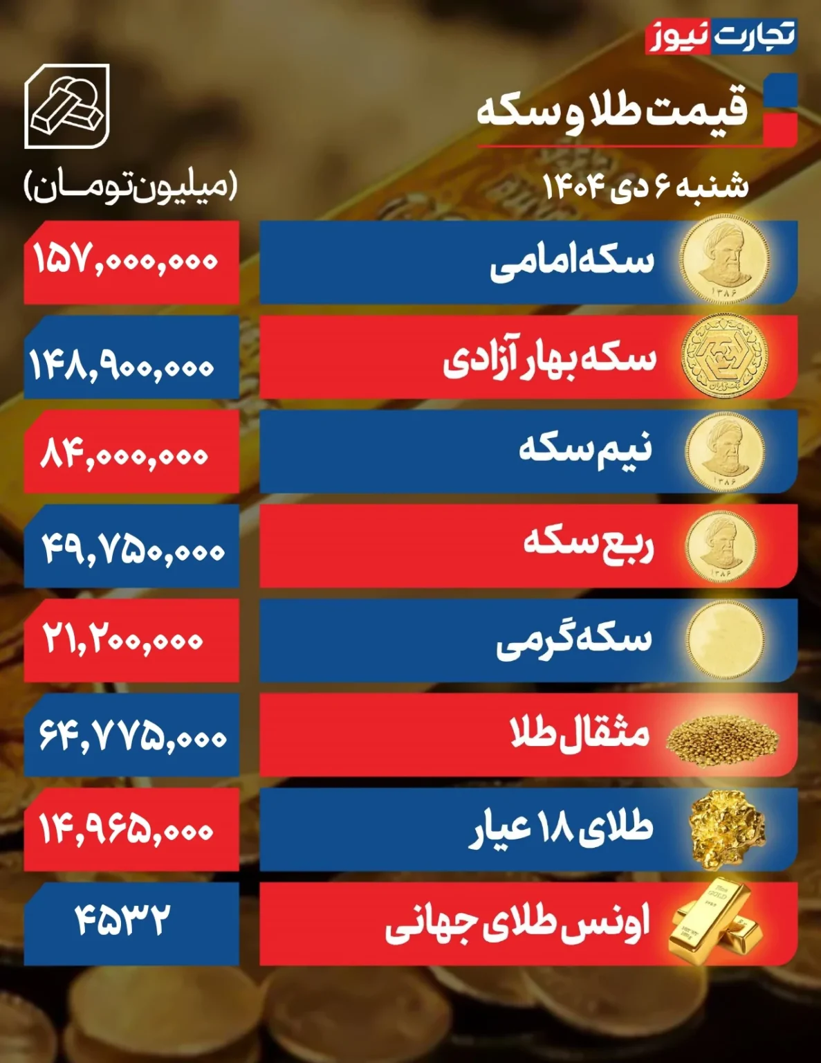 سکه امامی