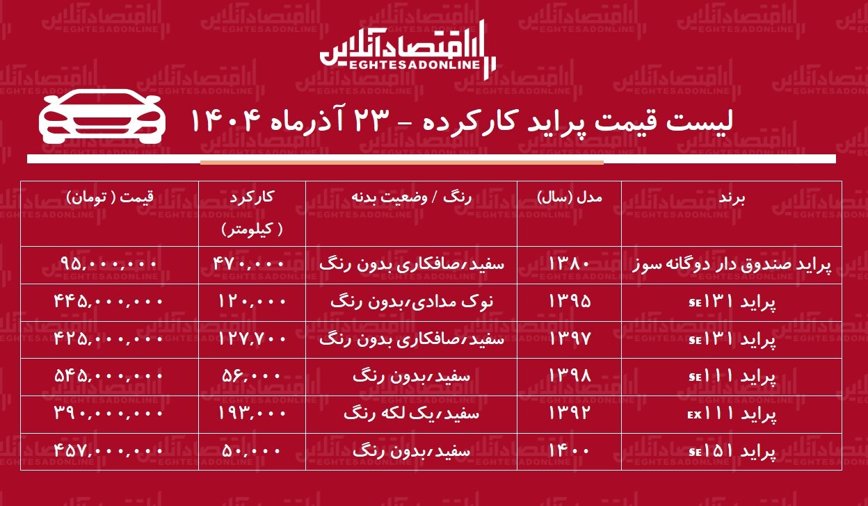 قیمت پراید کارکرده