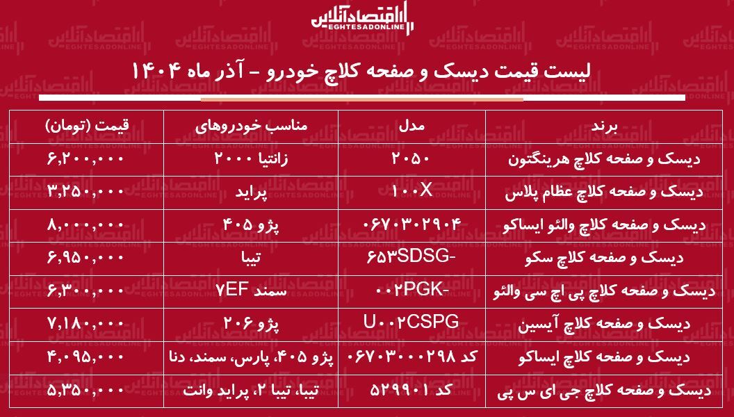 لیست قیمت انواع دیسک و صفحه کلاچ