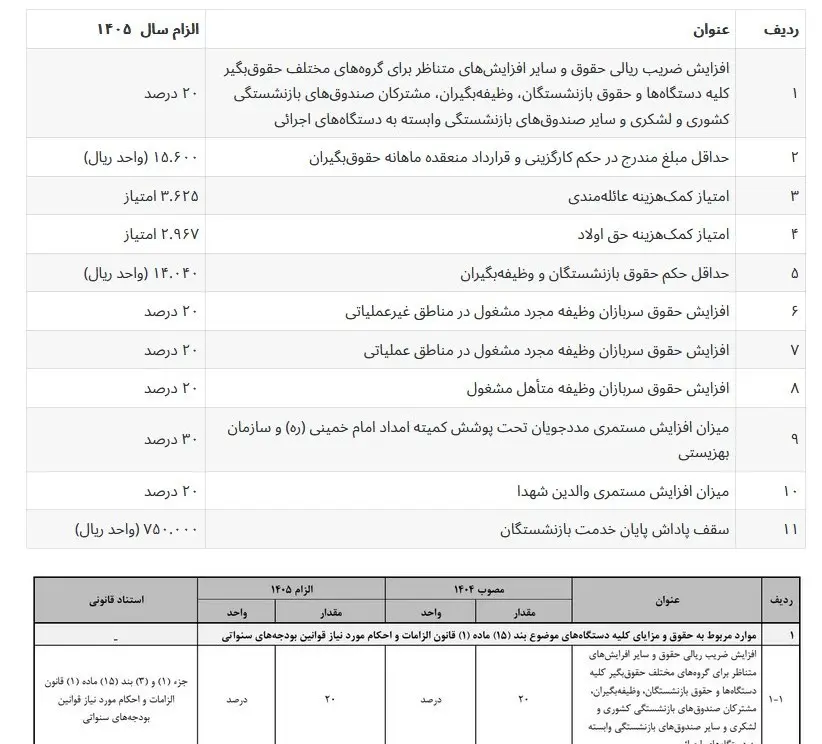 حقوق بازنشستگان