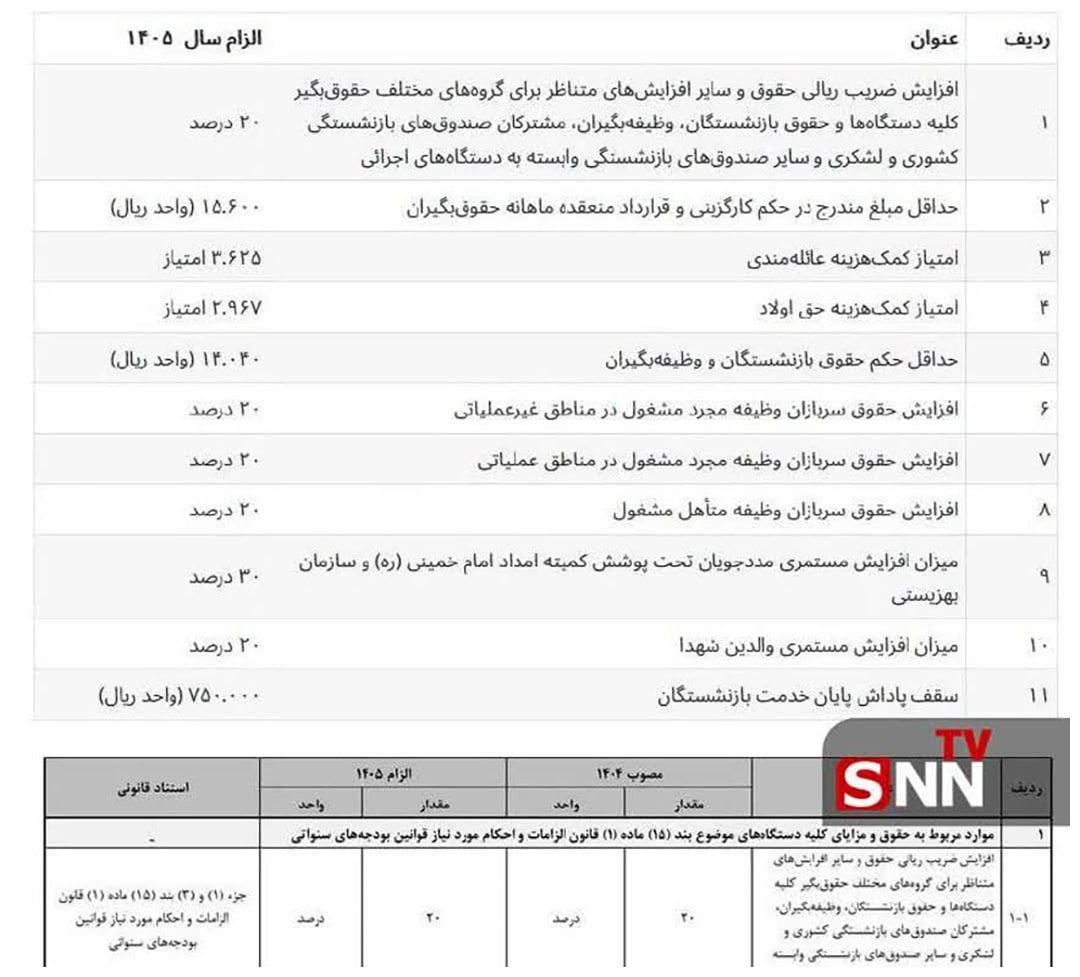 حقوق 1405