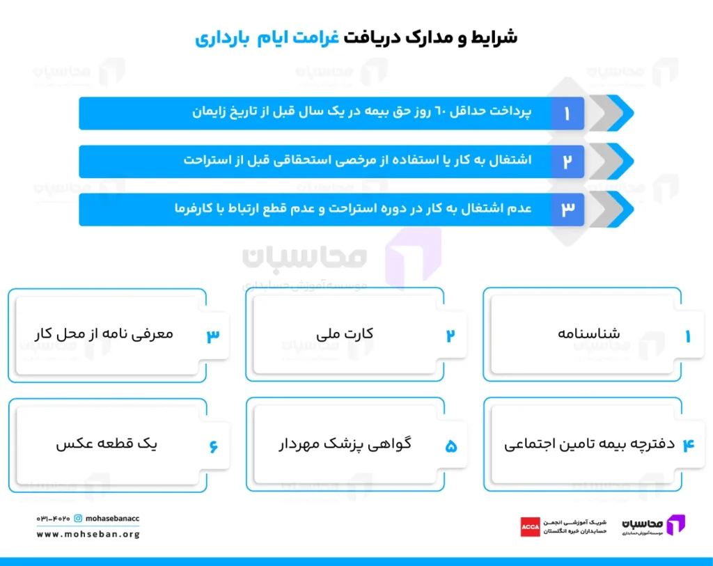 غرامت دستمزد ایام بارداری