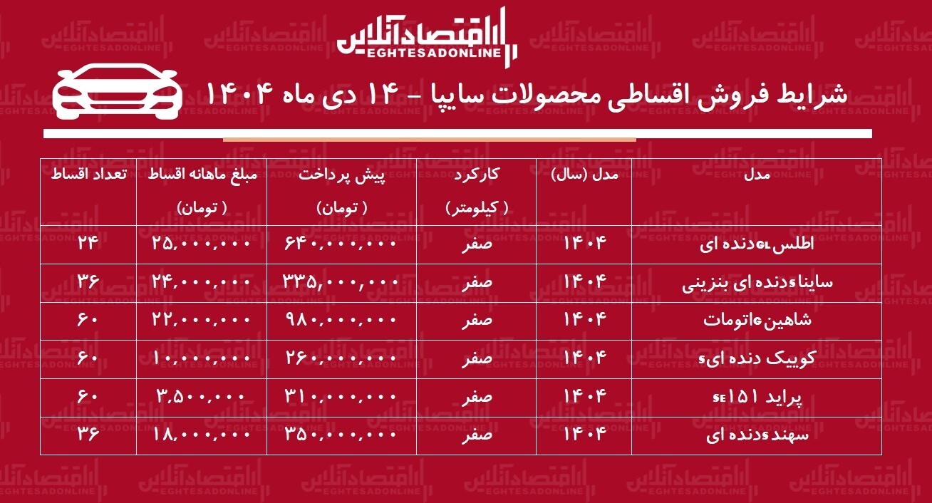 فروش اقساطی محصولات سایپا