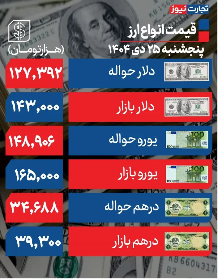 قیمت دلار 