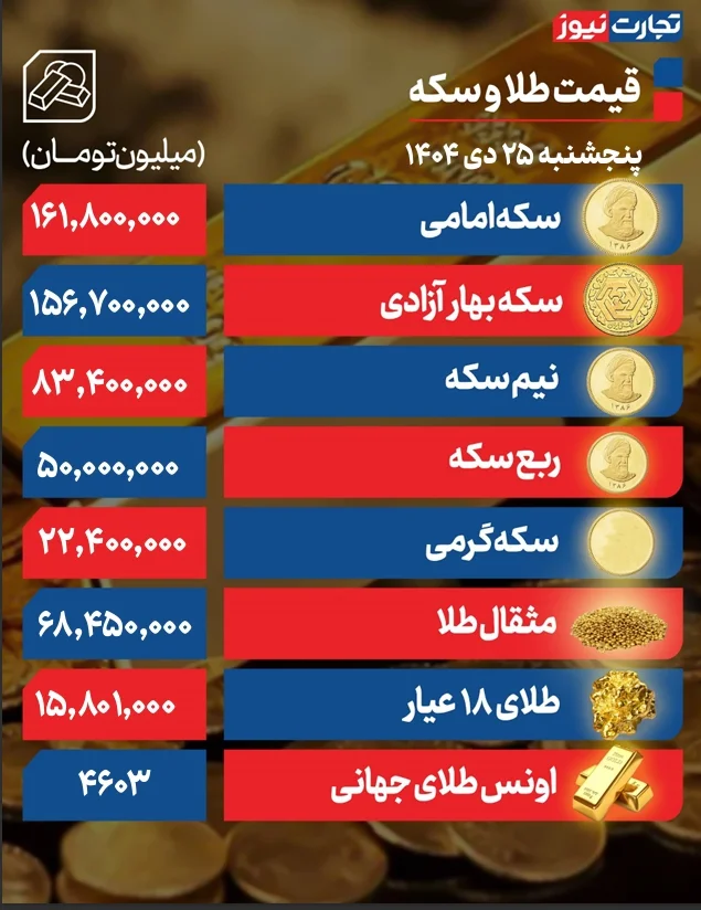 قیمت دلار