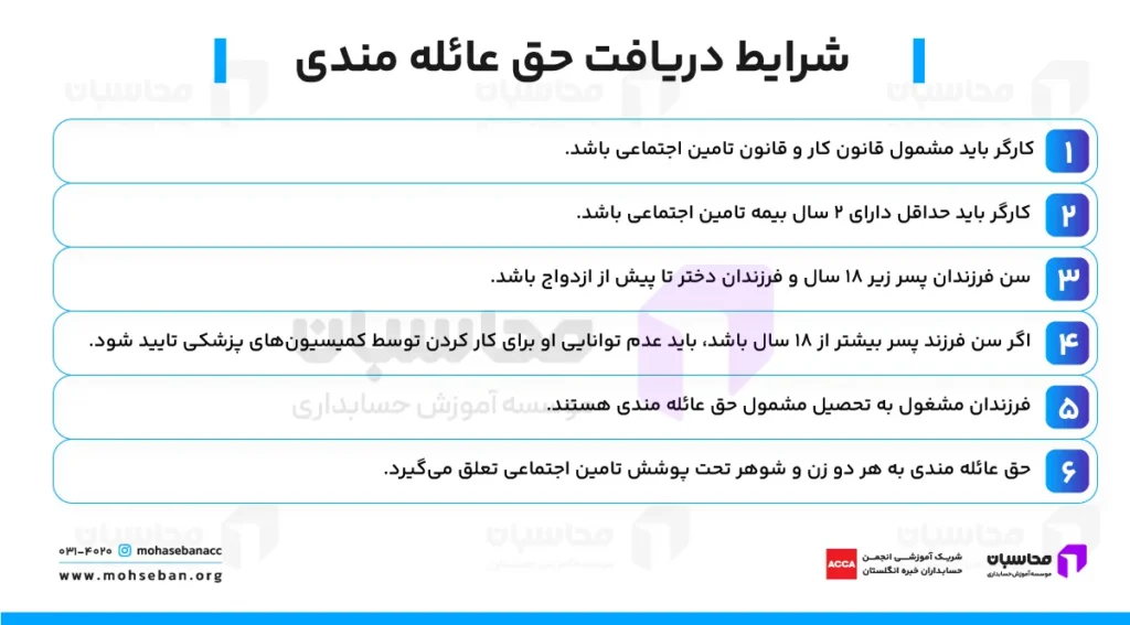 حق عائله مندی