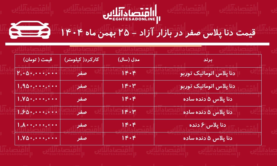 قیمت دنا پلاس اتوماتیک