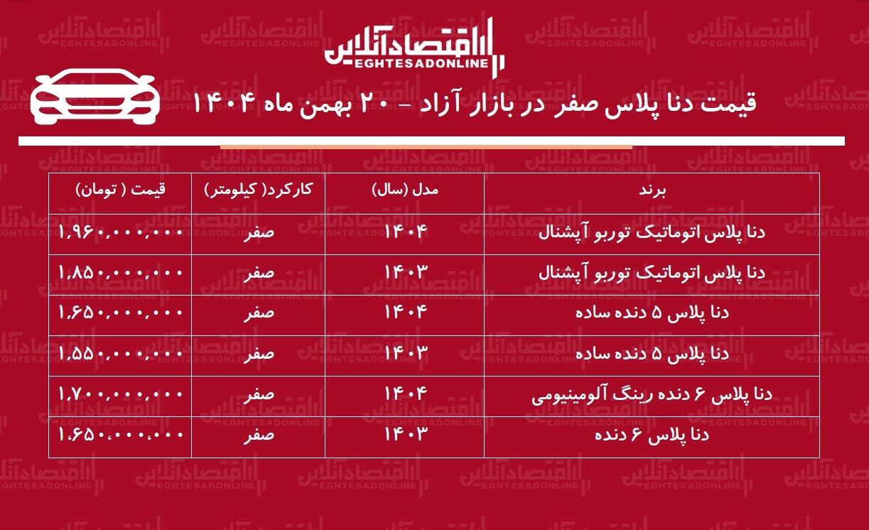  قیمت دنا
