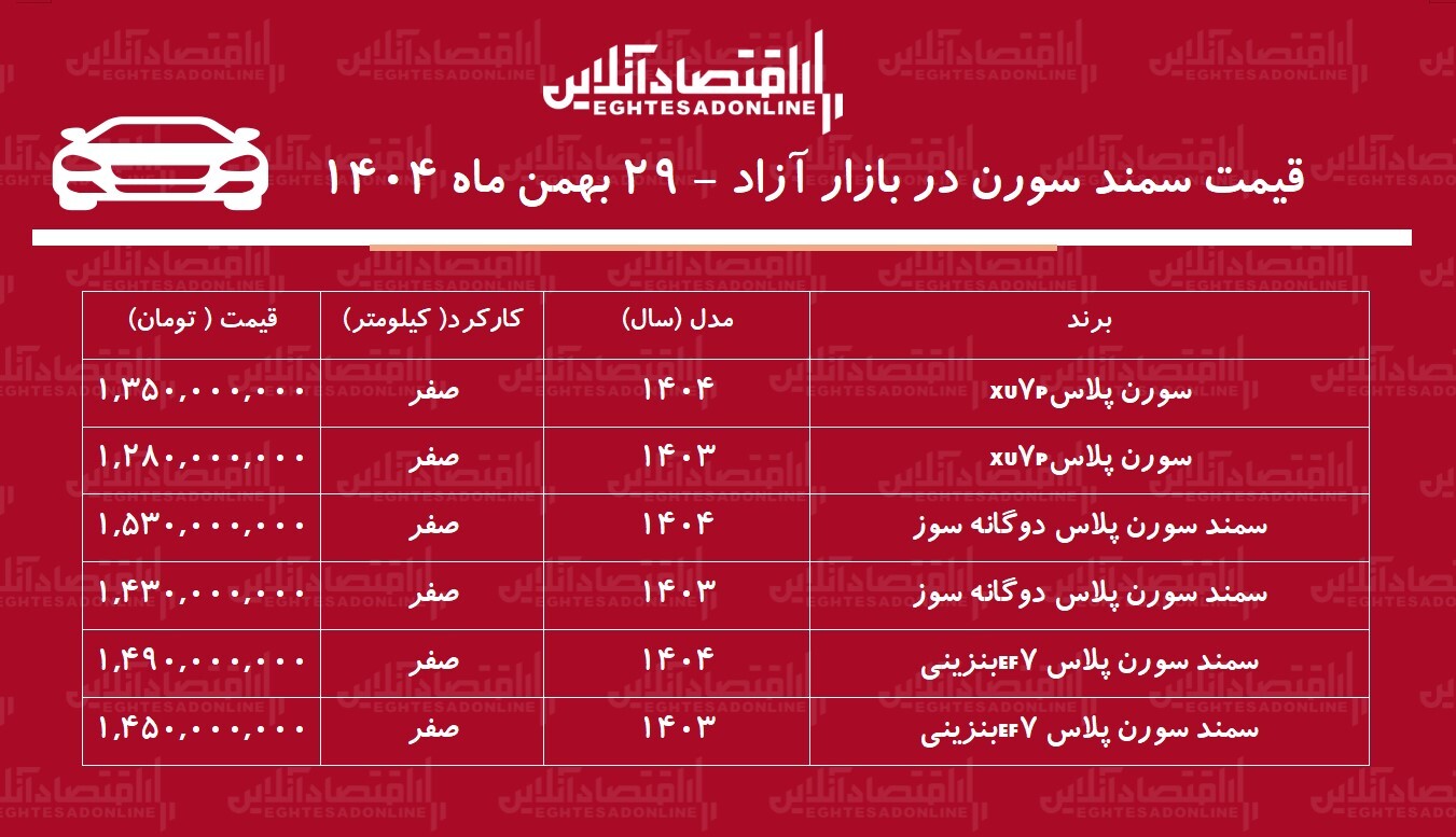  قیمت سمند سورن
