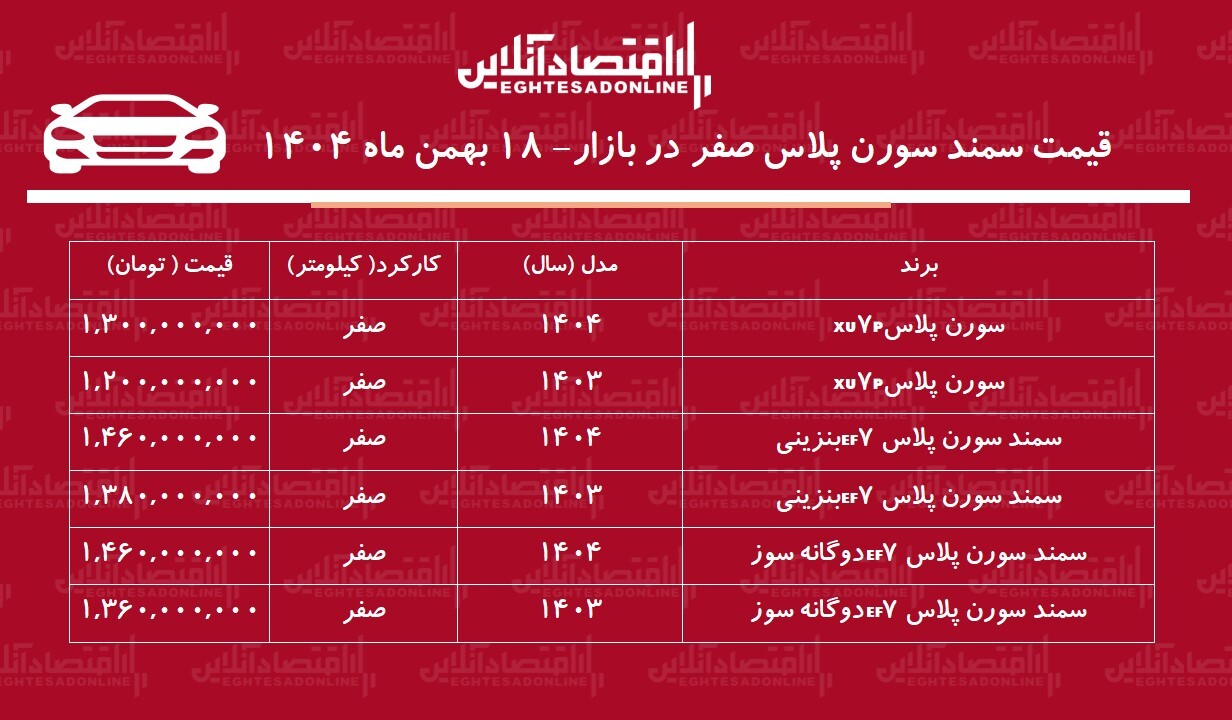قیمت سمند سورن