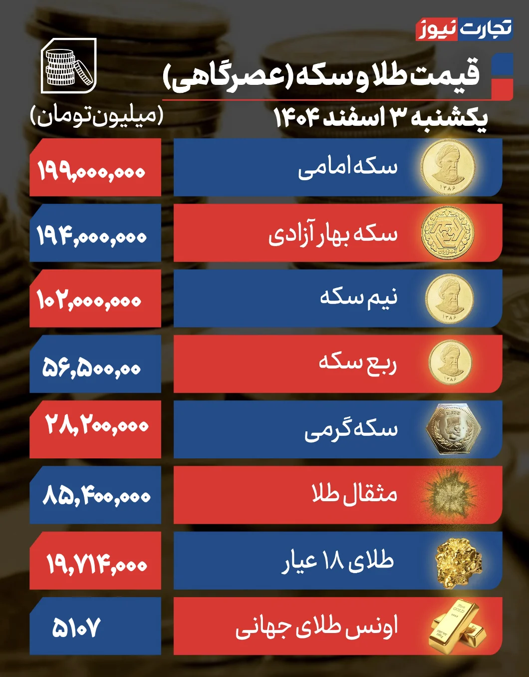 قیمت طلا و سکه