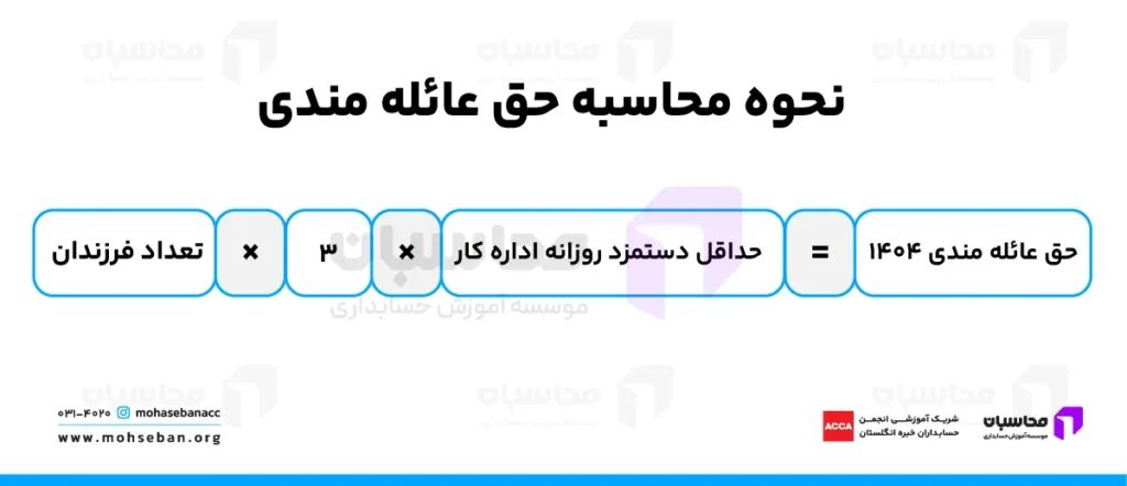 نحوه محاسبه حق عائله مندی