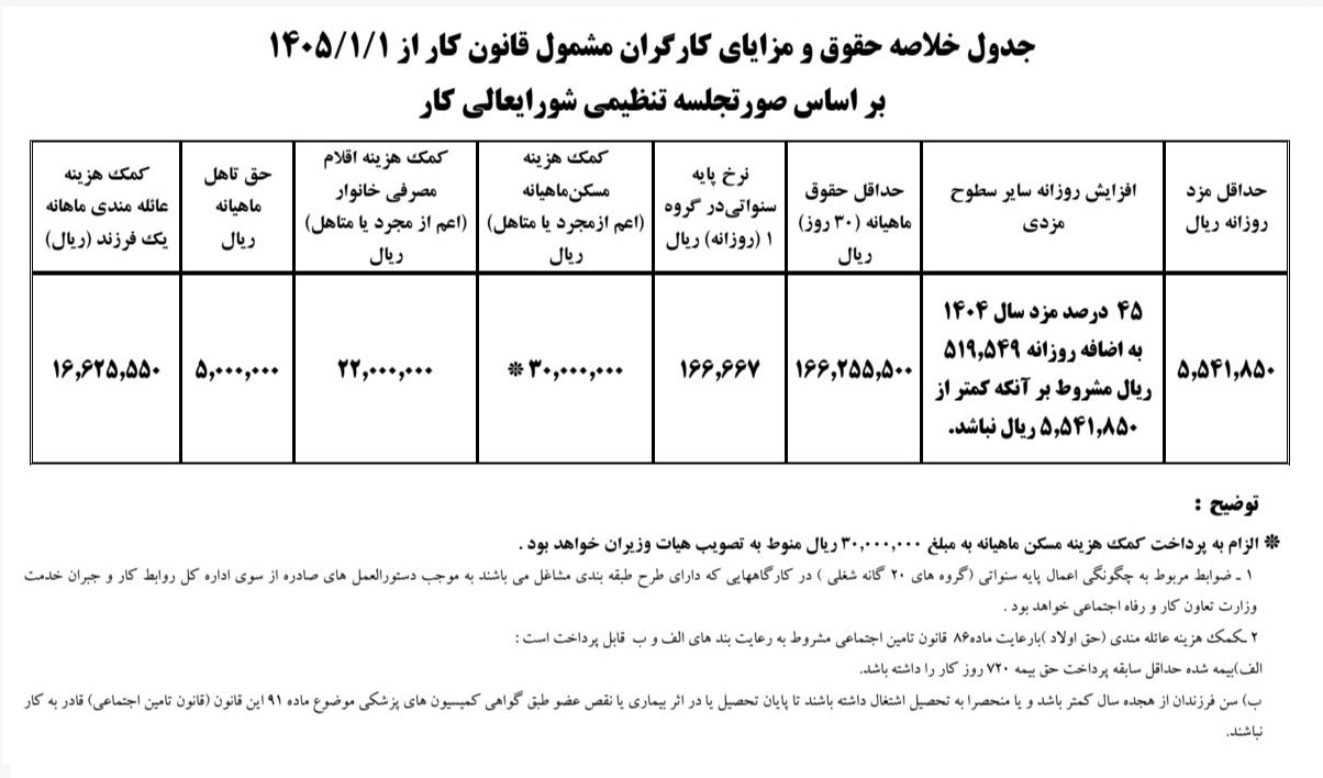 دستمزد ۱۴۰۵