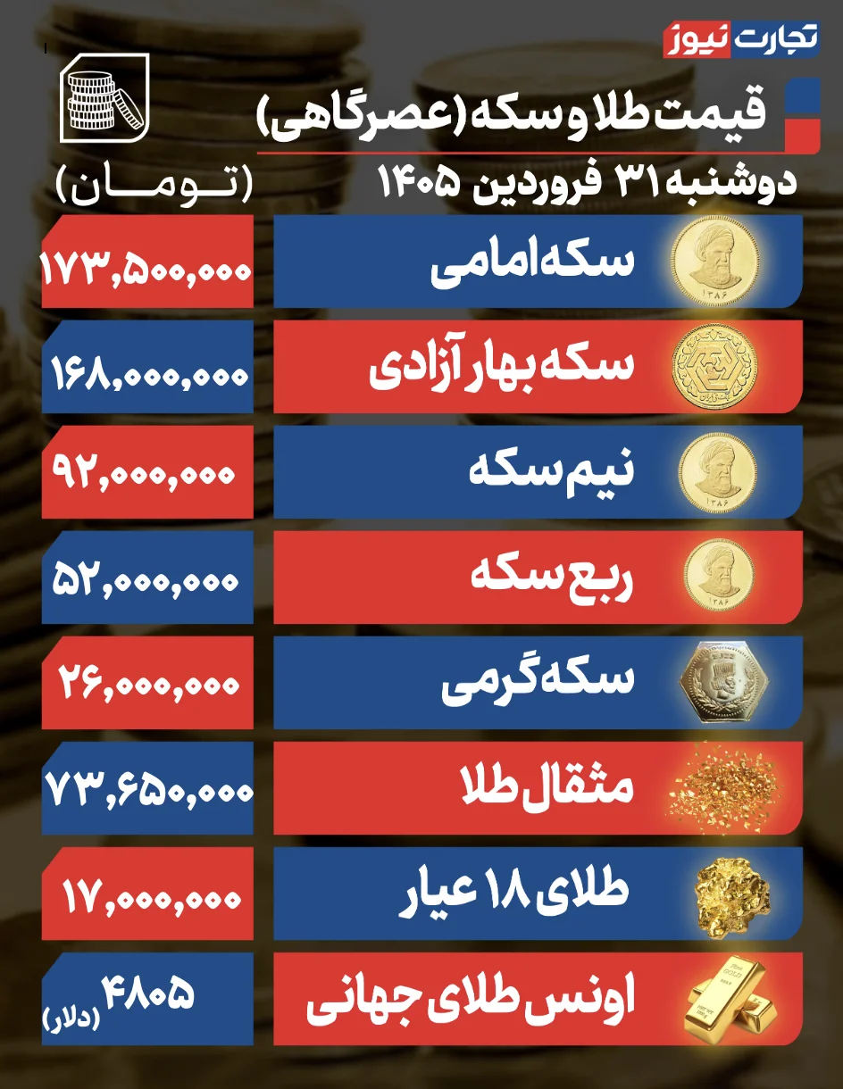  قیمت طلا و سکه