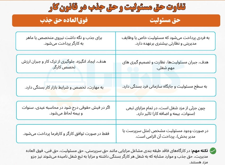 حق جذب