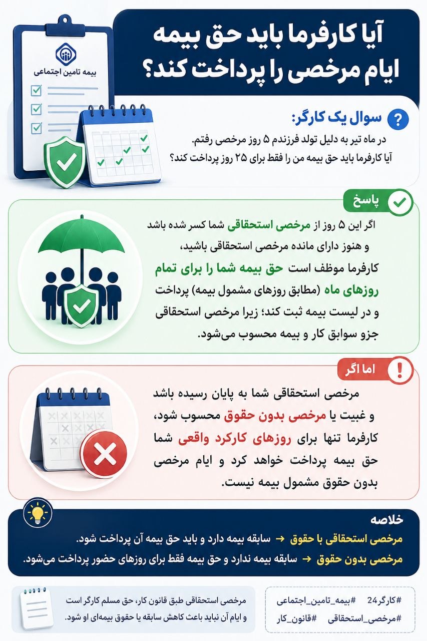 حق بیمه مرخصی
