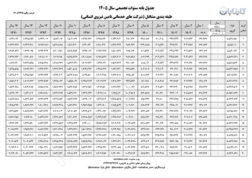 پایه سنوات