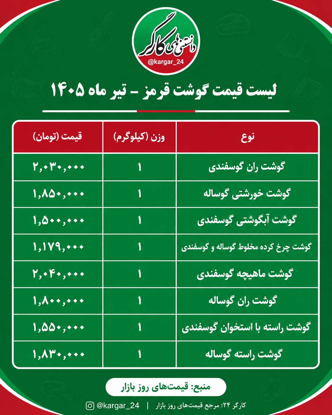 قیمت گوشت