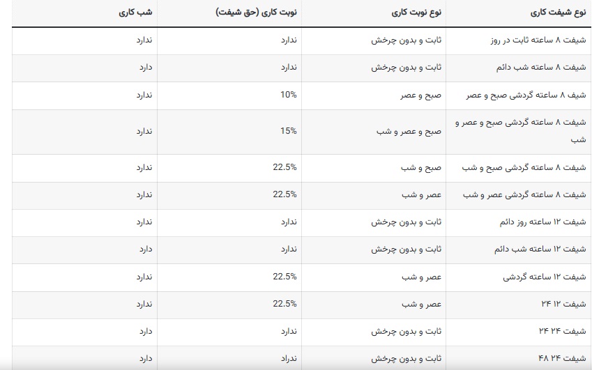 حقوق نگهبان ۱۲-۲۴