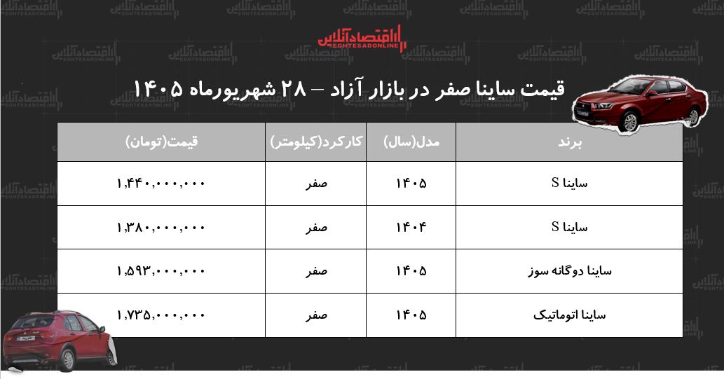قیمت ساینا 