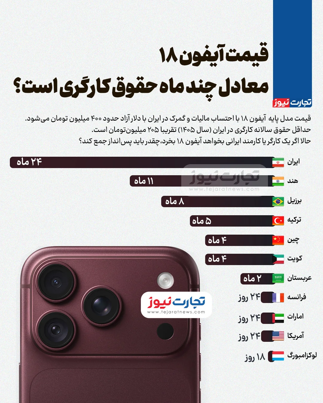 آیفون ۱۸ حقوق یک کارگر 