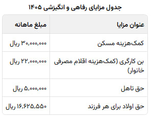 تمام مزایایی که کارگر