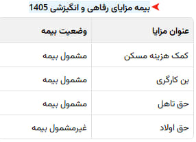 تمام مزایای کارگر