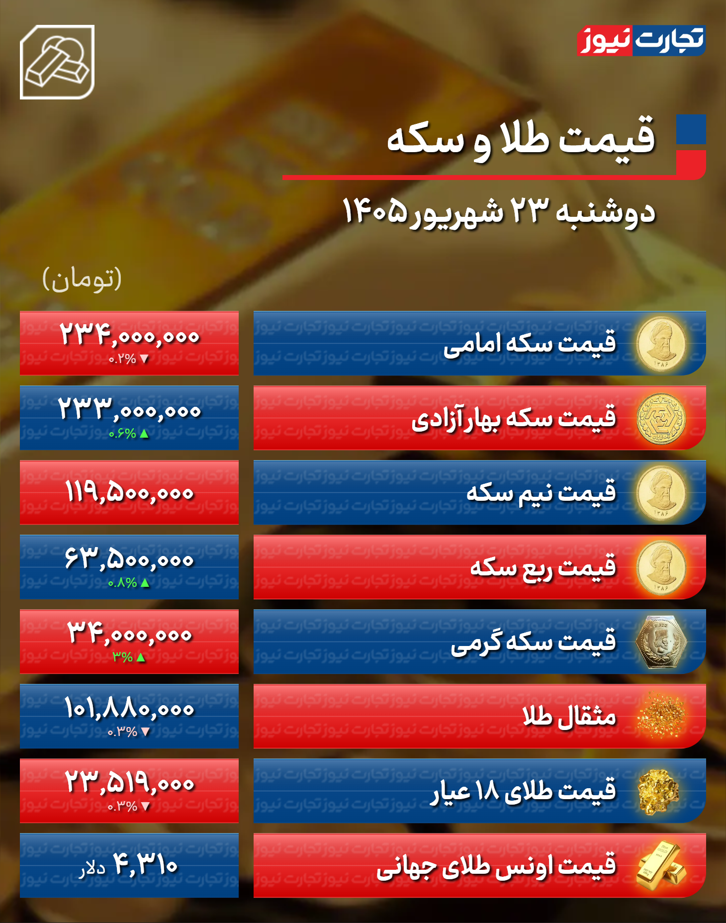 قیمت طلا