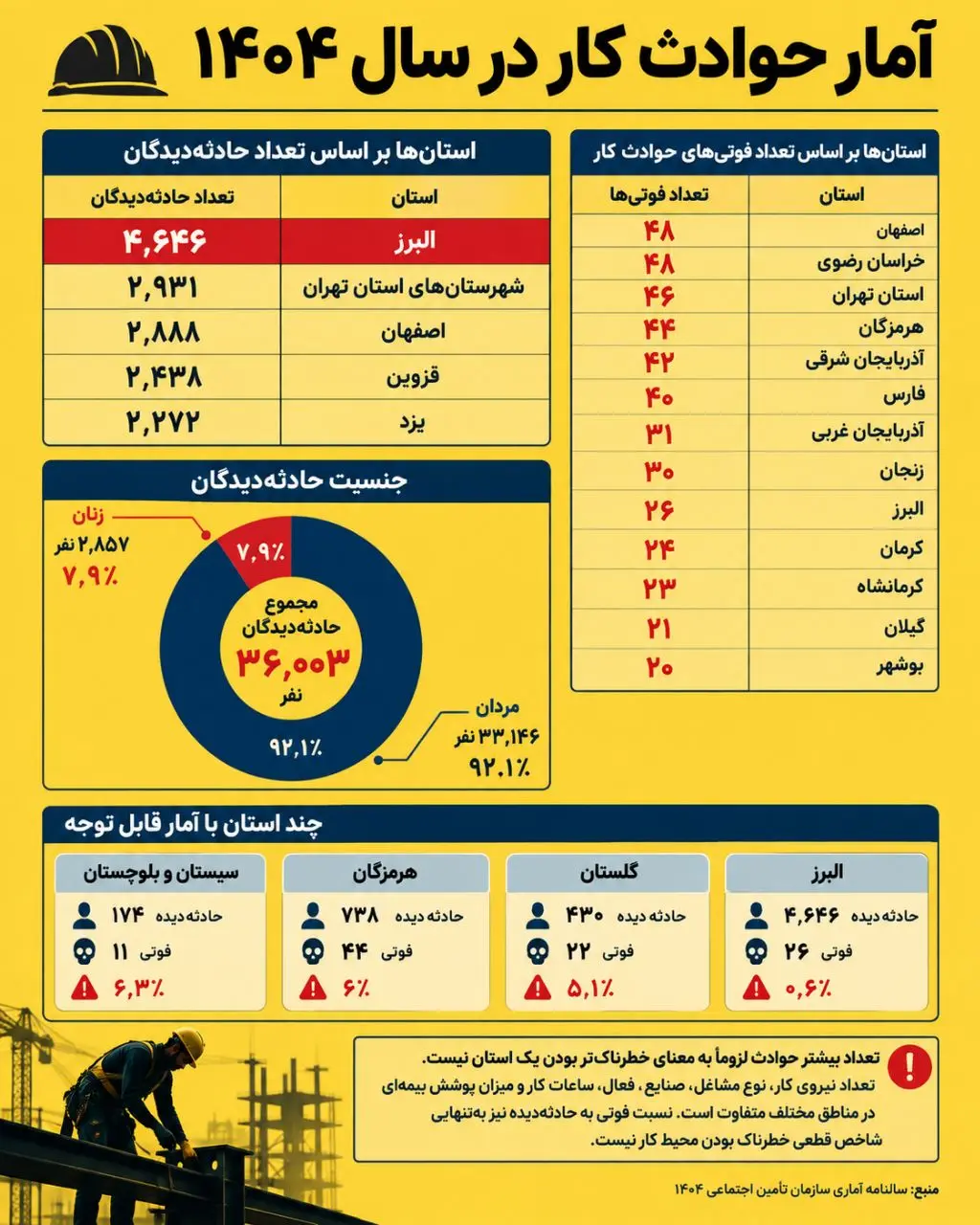 حادثه کار