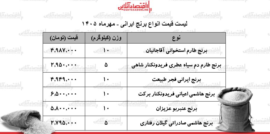 برنج ایرانی