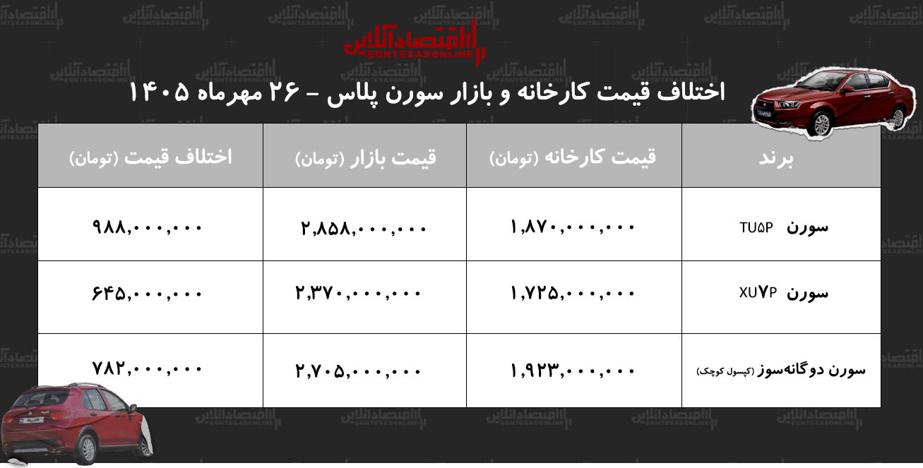 سورن پلاس