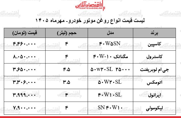 قیمت روغن موتور